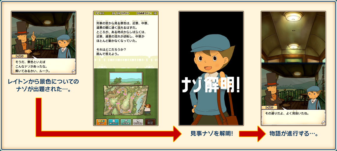 レイトンから景色についてのナゾが出題された…。/見事ナゾを解明!/物語が進行する…。