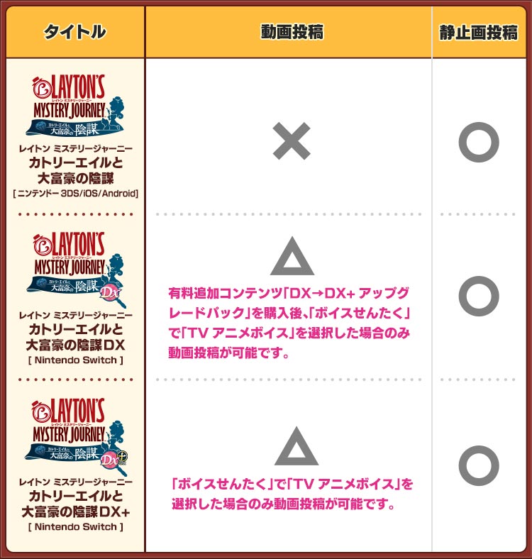 レイトン」シリーズ 動画・静止画投稿に関するガイドライン